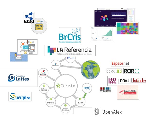 entidades que compõe o ecossistema do BrCris